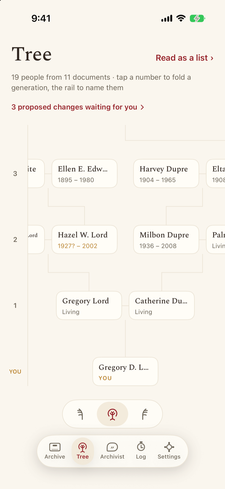 A family tree drawn from the documents, generation by generation